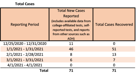 /uploadedimages/News/News_Releases/20210402-2 Total Cases.png